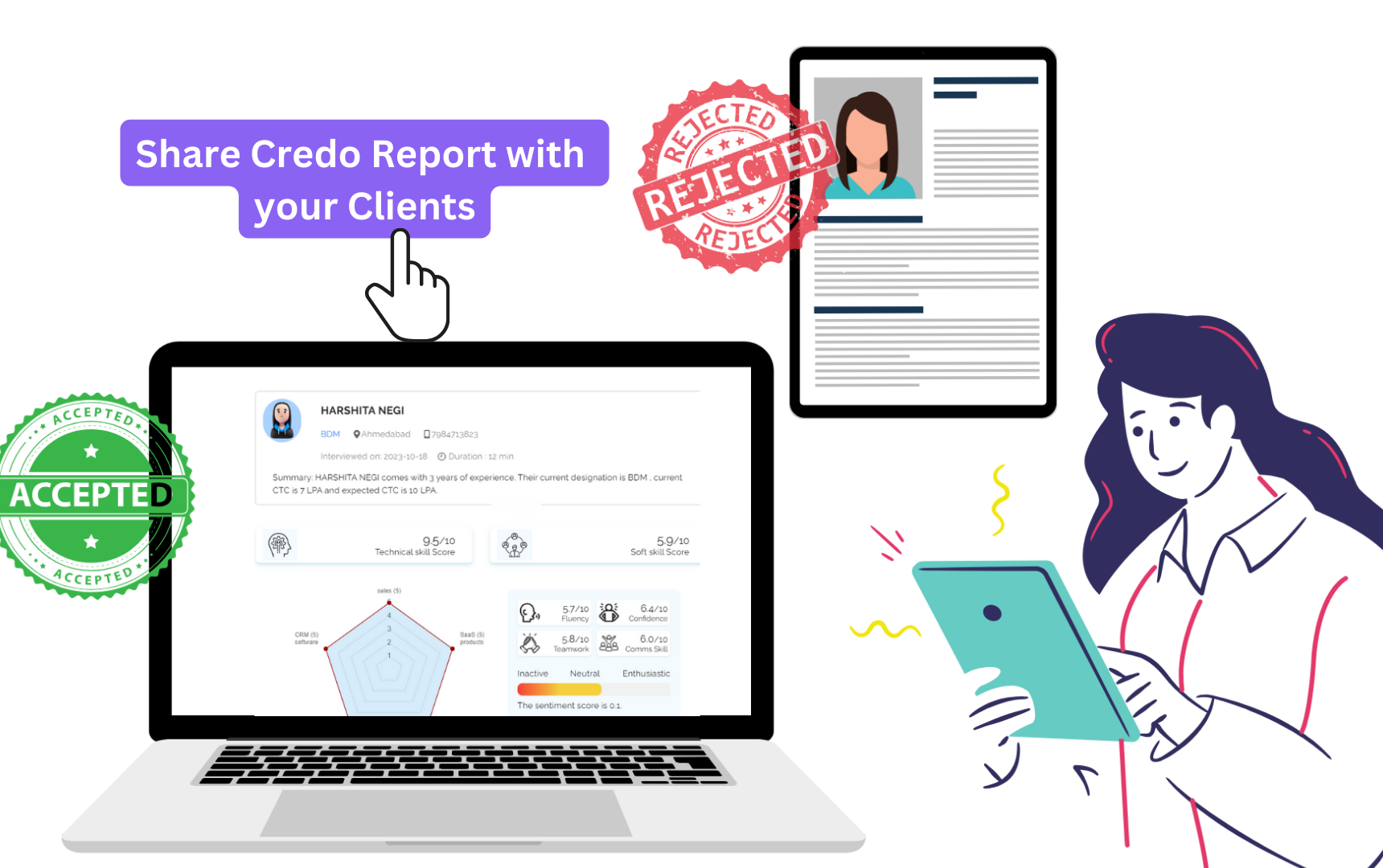 CredoHire Solution